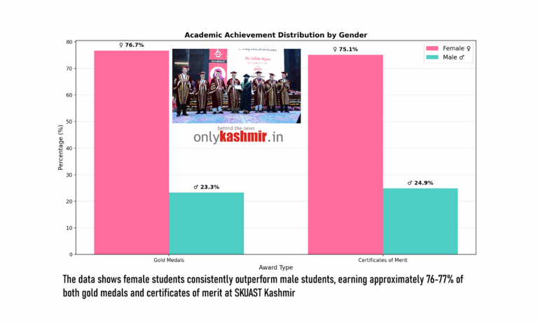 Scholarly Shift: Women dominate Awards at SKUAST-K Convocation