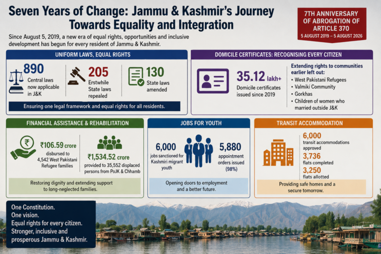 Abrogation of Article 370 Restored Social Equality Through Constitutional Integration