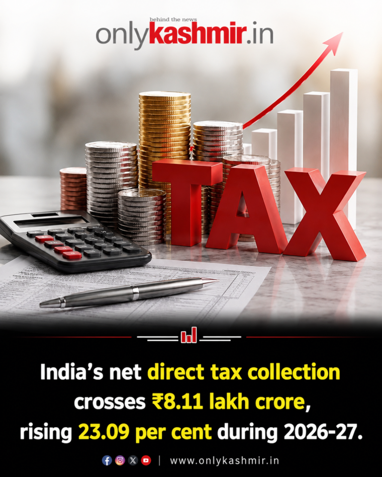 Direct Tax Collection Crosses ₹8 Lakh Crore